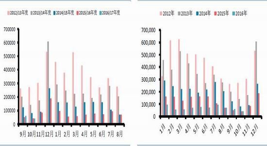 Huatai Futures: Increased downstream demand