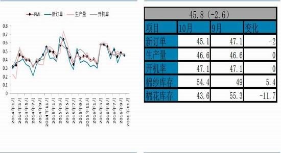 Huatai Futures: Increased downstream demand