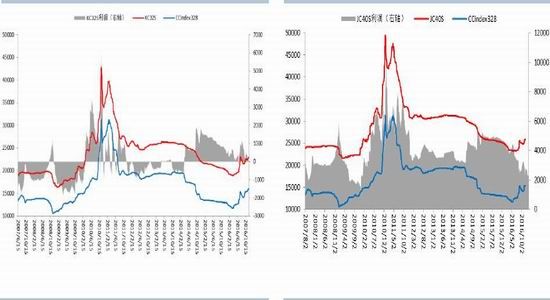 Huatai Futures: Increased downstream demand