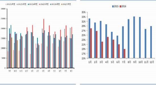 Huatai Futures: Increased downstream demand