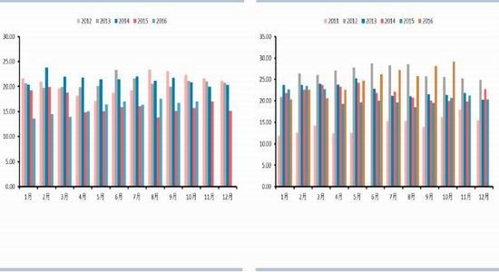 Huatai Futures: Increased downstream demand