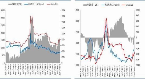 Huatai Futures: Increased downstream demand