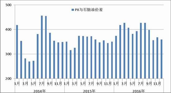 South China Annual Report: PTA is slowly rising