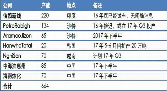 South China Annual Report: PTA is slowly rising