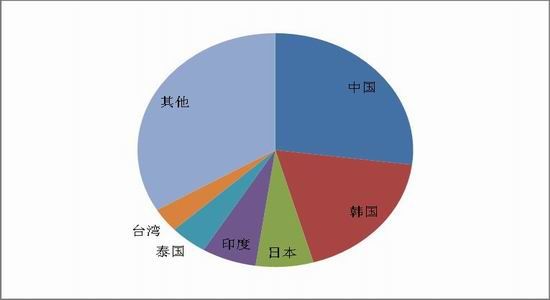 South China Annual Report: PTA is slowly rising