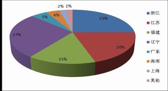 South China Annual Report: PTA is slowly rising