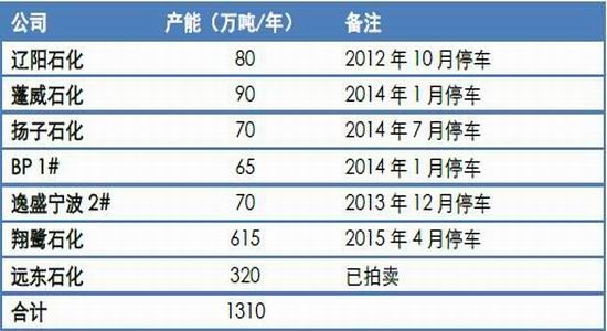 South China Annual Report: PTA is slowly rising