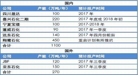 South China Annual Report: PTA is slowly rising