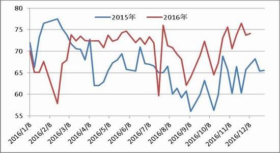 South China Annual Report: PTA is slowly rising