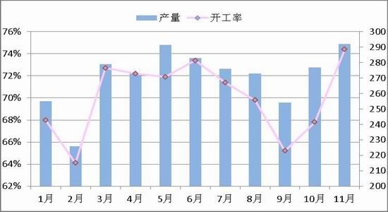 South China Annual Report: PTA is slowly rising