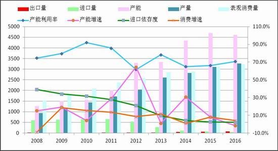 South China Annual Report: PTA is slowly rising