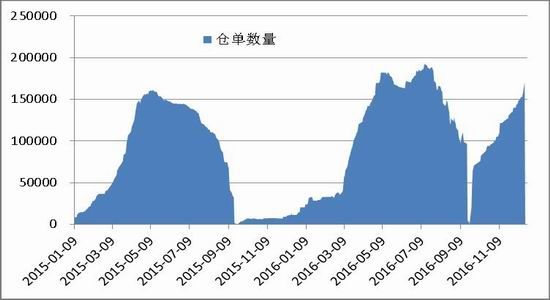 South China Annual Report: PTA is slowly rising