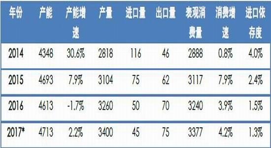 South China Annual Report: PTA is slowly rising