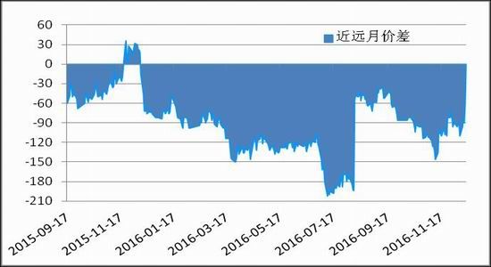 South China Annual Report: PTA is slowly rising