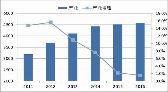 South China Annual Report: PTA is slowly rising