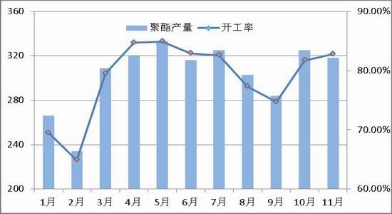 South China Annual Report: PTA is slowly rising