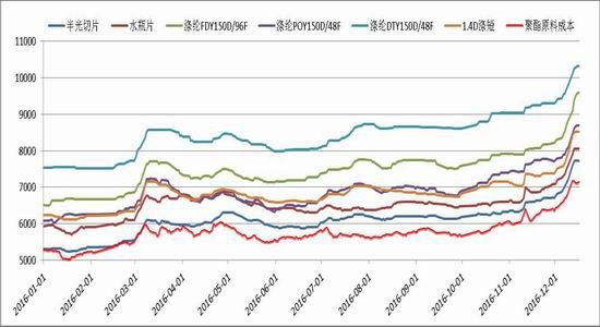 South China Annual Report: PTA is slowly rising