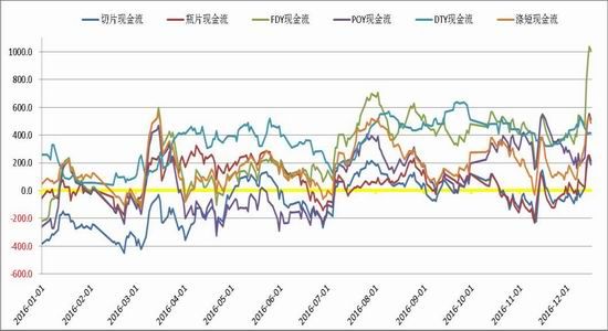 South China Annual Report: PTA is slowly rising