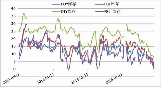 South China Annual Report: PTA is slowly rising