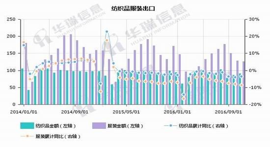 South China Annual Report: PTA is slowly rising