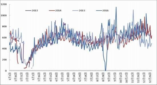 South China Annual Report: PTA is slowly rising