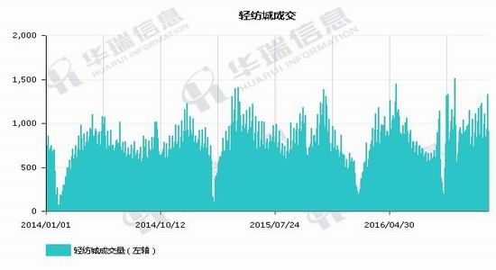 South China Annual Report: PTA is slowly rising