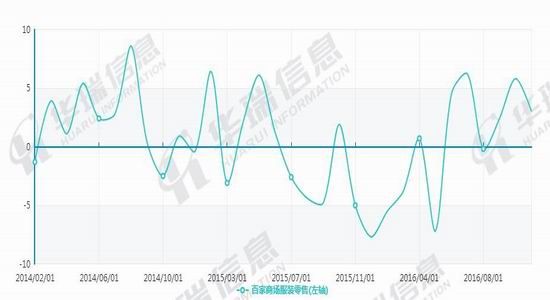 South China Annual Report: PTA is slowly rising