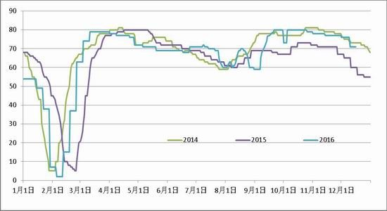 South China Annual Report: PTA is slowly rising