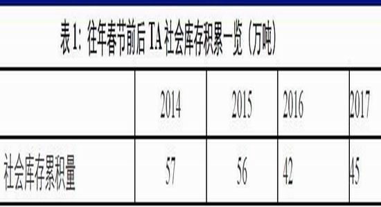 Xingzhen Futures: The shift of cost center of gravity