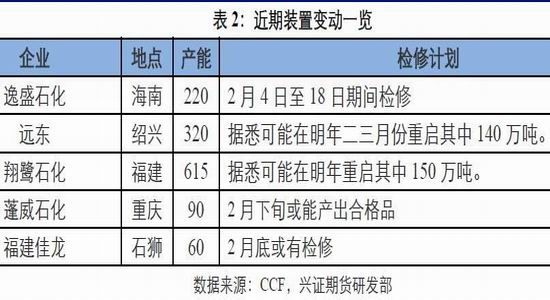 Xingzhen Futures: The shift of cost center of gravity