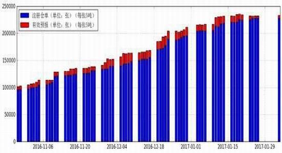 Xingzhen Futures: The shift of cost center of gravity