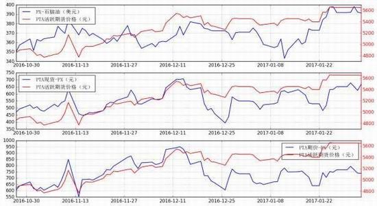 Xingzhen Futures: The shift of cost center of gravity
