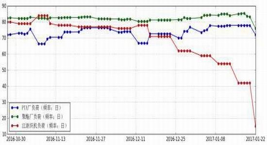 Xingzhen Futures: The shift of cost center of gravity