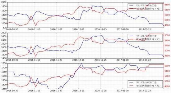 Xingzhen Futures: The shift of cost center of gravity
