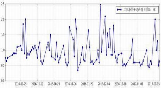 Xingzhen Futures: The shift of cost center of gravity