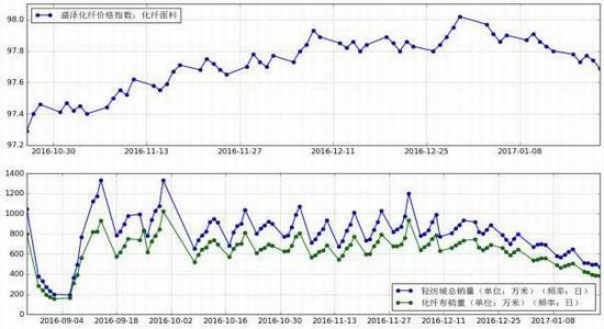 Xingzhen Futures: The shift of cost center of gravity