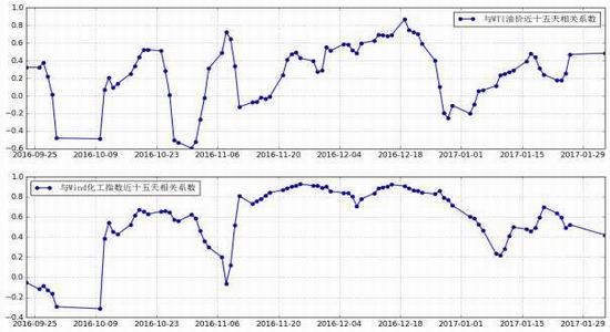 Xingzhen Futures: The shift of cost center of gravity