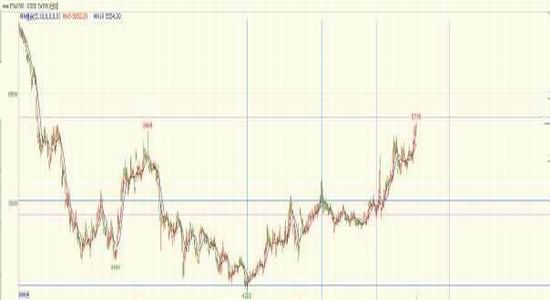 Xingzhen Futures: The shift of cost center of gravity
