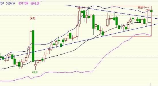 Cinda Futures: PTA is optimistic