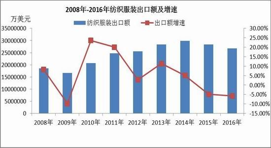 Cinda Futures: PTA is optimistic