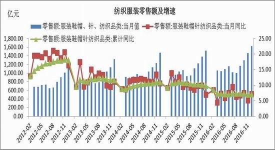 Cinda Futures: PTA is optimistic