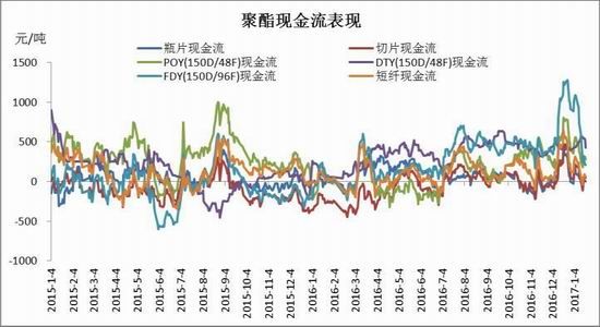 Cinda Futures: PTA is optimistic