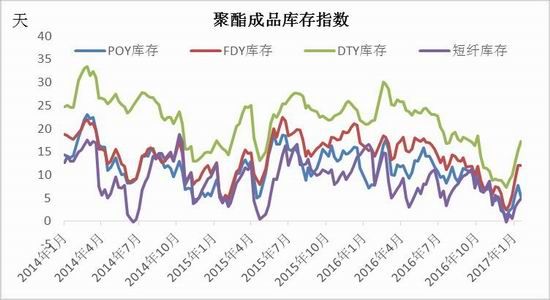 Cinda Futures: PTA is optimistic