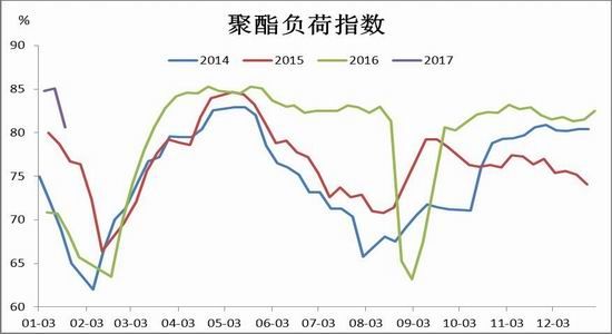 Cinda Futures: PTA is optimistic