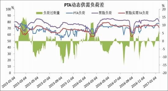 Cinda Futures: PTA is optimistic