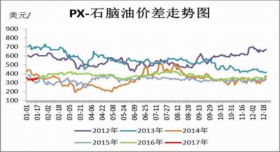 Cinda Futures: PTA is optimistic