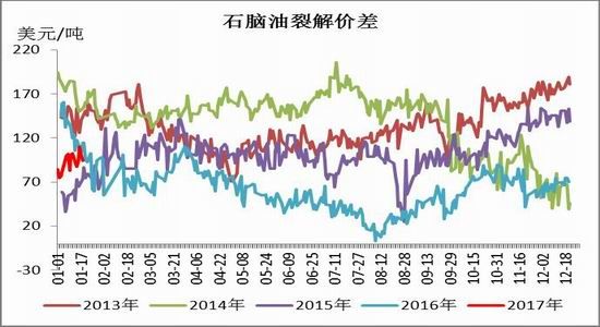 Cinda Futures: PTA is optimistic