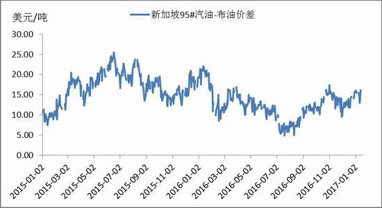 Cinda Futures: PTA is optimistic