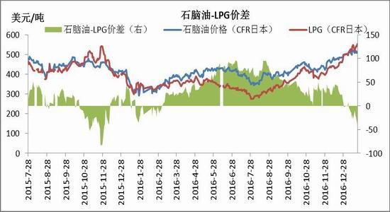 Cinda Futures: PTA is optimistic