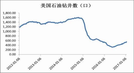 Cinda Futures: PTA is optimistic